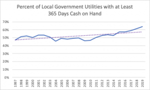 Government utilities