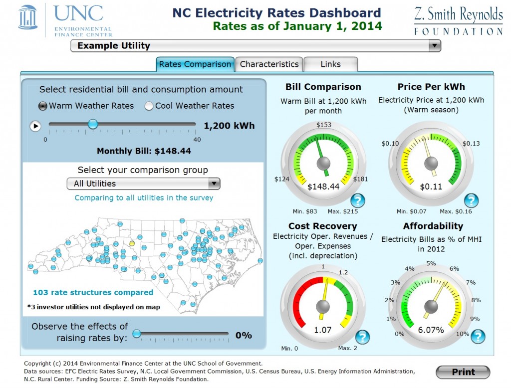 Figure 1. UNC Environmental Finance Center's North Carolina Residential Electricity Rates Dashboard
