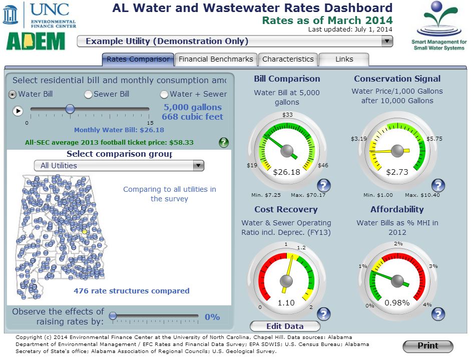 Figure 1. 2014 Alabama Water and Wastewater Rates Dashboard (Residential Rates).