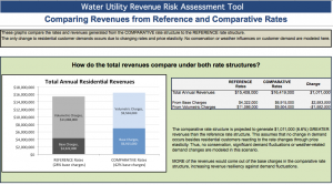 Revenue Risk Assessment Tool
