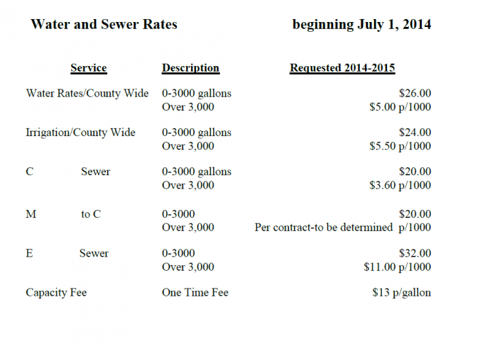 Utility Rate Sheet Example 1