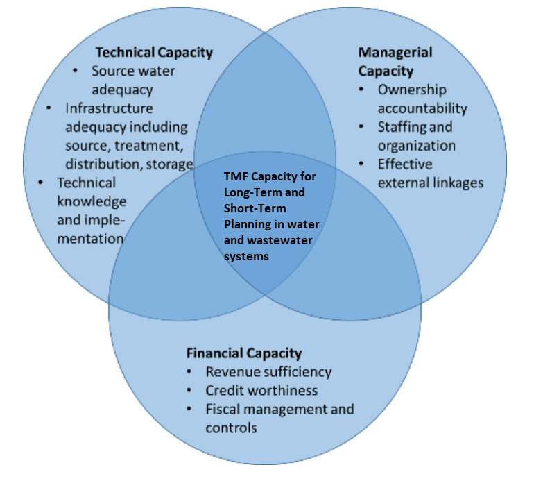 Капасити что это. Evidence based. Capacity в it. Capacity & capability Management. Capacity картинка.